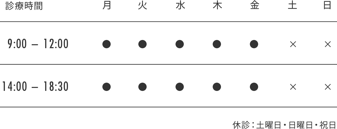 診療時間の表